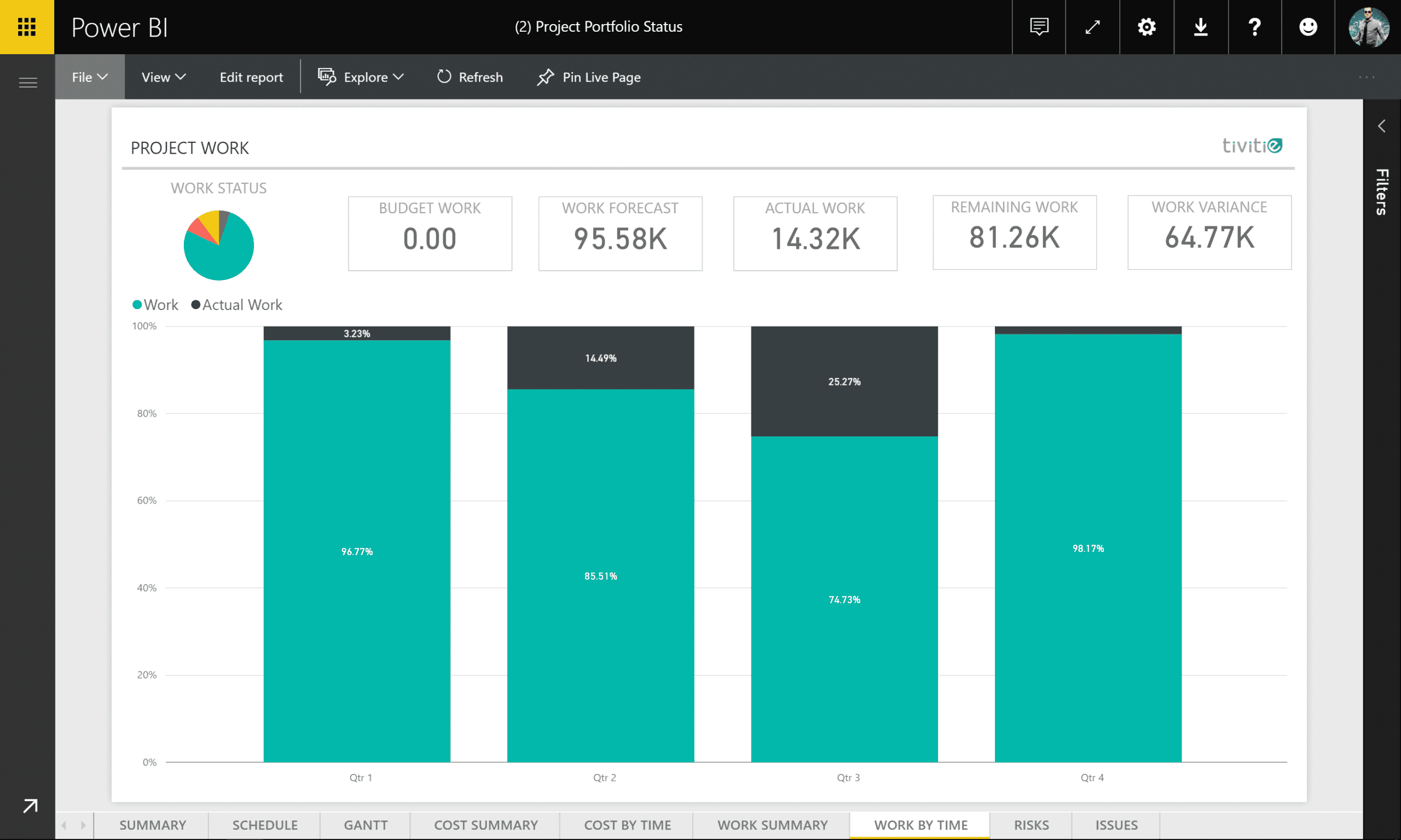 SharePoint Project Online