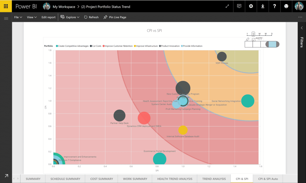 project-online-project-insights